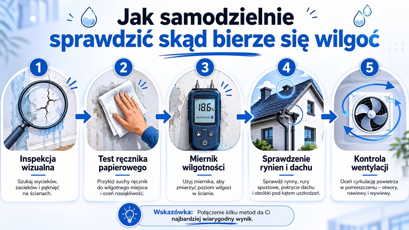 Infografika przedstawiająca pięć kroków samodzielnego sprawdzania przyczyny wilgoci w domu, w tym kontrolę ścian, dachu i wentylacji.