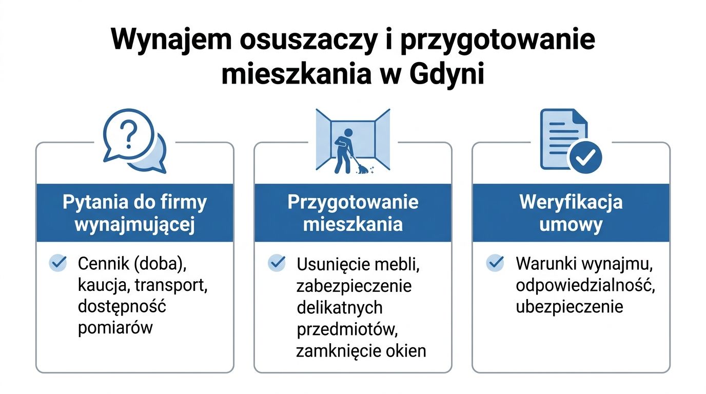 Infografika przedstawiająca proces wynajmu osuszaczy powietrza i przygotowania mieszkania do tego procesu w Gdyni.