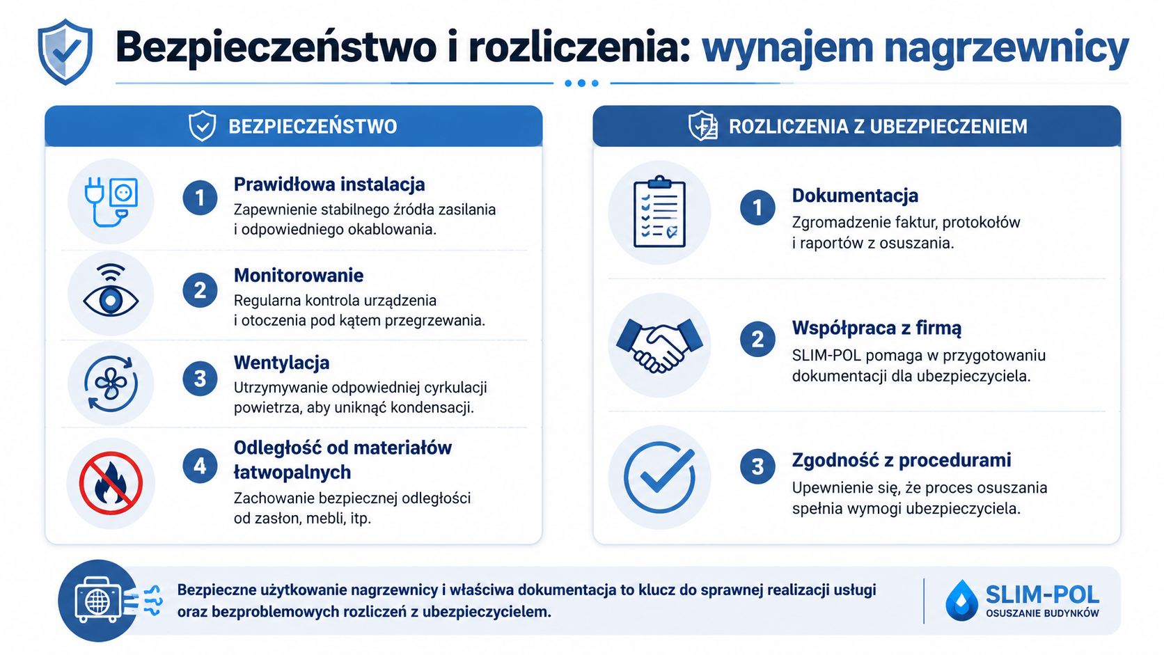 Infografika przedstawiająca zasady bezpieczeństwa oraz rozliczenia z ubezpieczeniem przy wynajmie nagrzewnic do osuszania budynków.