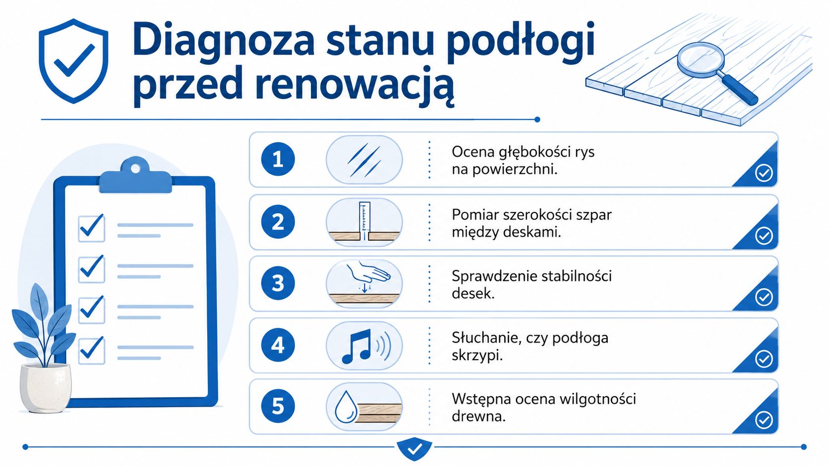 Grafika przedstawiająca pięć kroków diagnostyki stanu drewnianej podłogi przed planowaną renowacją, ukazująca proces kontroli technicznej powierzchni.