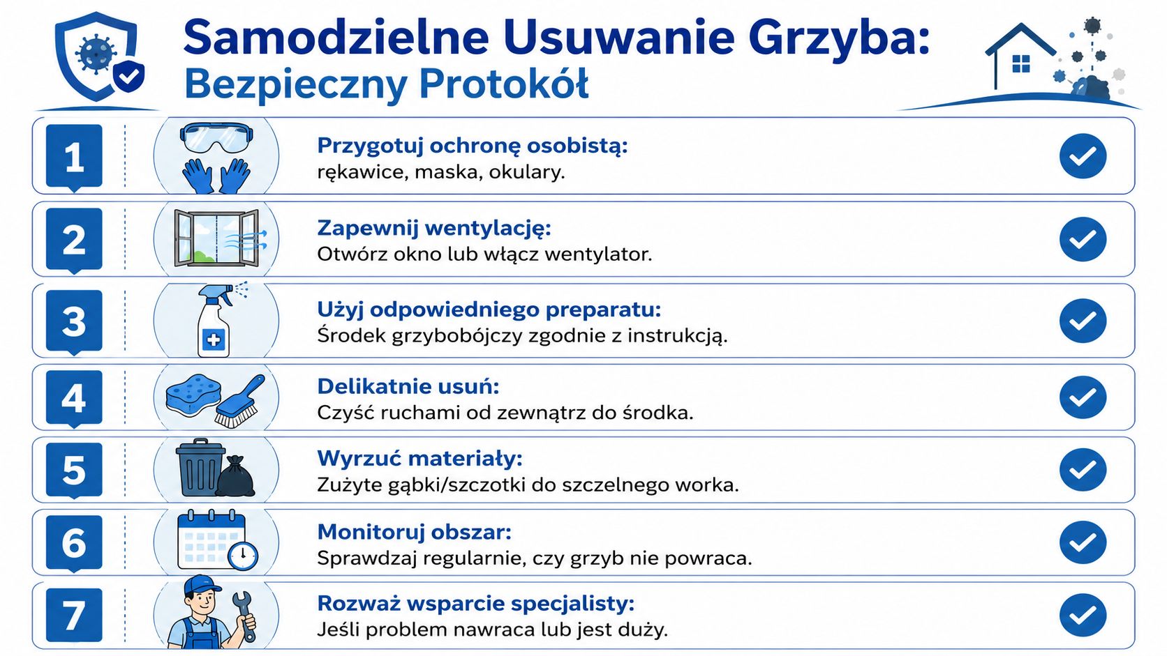 Infografika przedstawiająca siedmiokrokowy, bezpieczny protokół samodzielnego usuwania grzyba ze ścian w domu lub mieszkaniu.