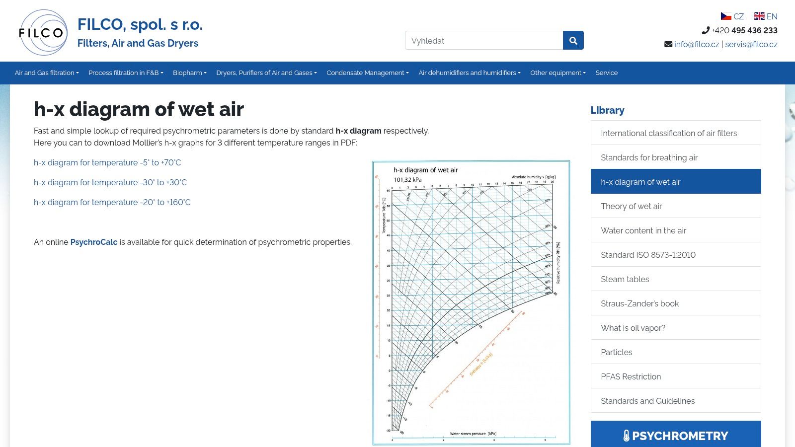 FILCO – gotowe wykresy h‑x (PDF)