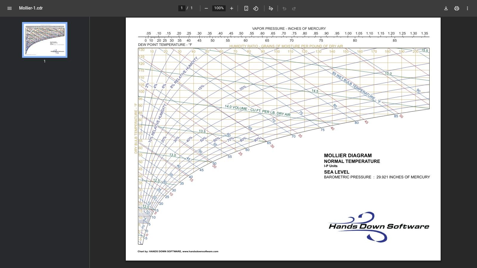Wikimedia Commons – Mollier chart (PDF, public domain)