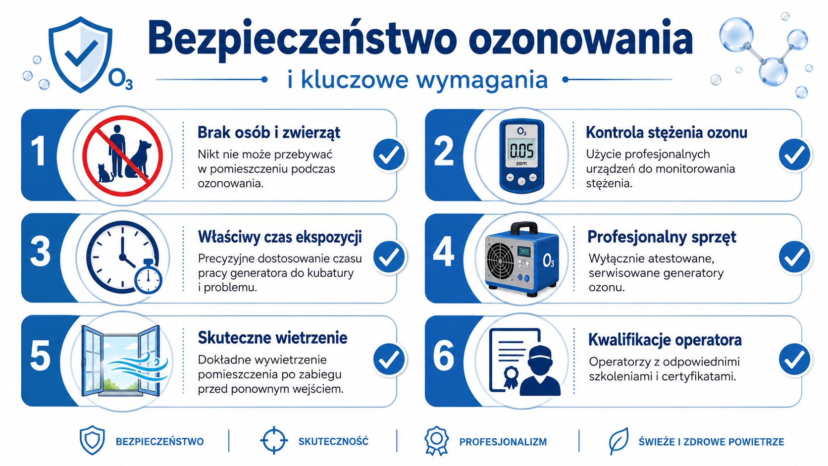 Infografika przedstawiająca sześć kluczowych zasad bezpieczeństwa i wymagań podczas procesu ozonowania pomieszczeń w celu zapewnienia ochrony zdrowia.